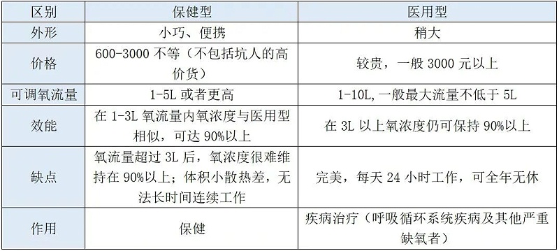 不知道如何選擇制氧機？看這四個關(guān)鍵點就夠了！